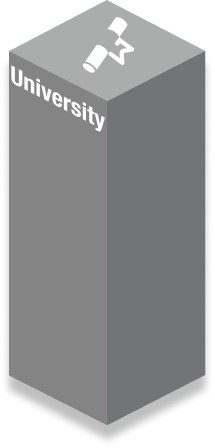 University column